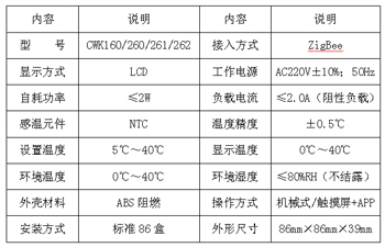 技术参数.jpg