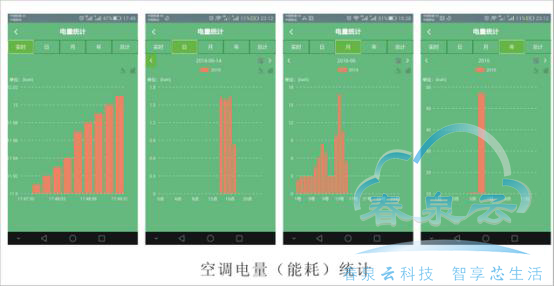 耗电统计.jpg